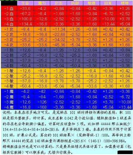 魔力宝贝宠物怎么培养宠物药水攻略 魔力宝贝宠物怎么培养宠物药水攻略