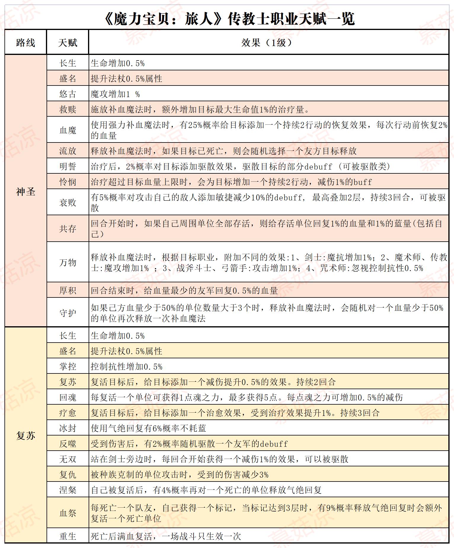 魔力宝贝版魔法伤害力解析(魔力宝贝人物魔法技能在哪学) 魔力宝贝版魔法伤害力解析(魔力宝贝人物魔法技能在哪学)