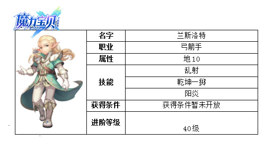 魔力宝贝手游攻略装备合成表(魔力宝贝手游装备材料配方整理) 魔力宝贝手游攻略装备合成表(魔力宝贝手游装备材料配方整理)