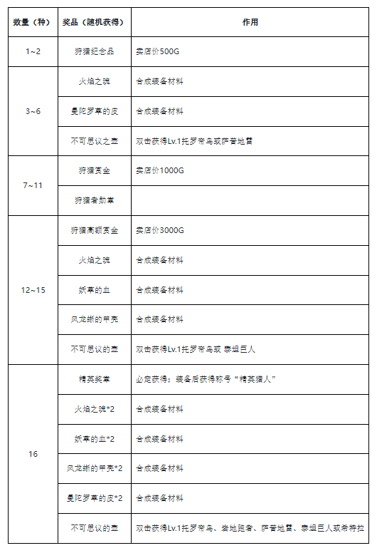 魔力宝贝战士怎么转职任务(魔力宝贝战士怎么转职任务的) 魔力宝贝战士怎么转职任务(魔力宝贝战士怎么转职任务的)