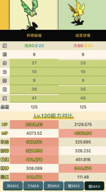 魔力宝贝新手玩法宠物养成攻略(魔力宝贝用什么宠物好,怎样升级快) 魔力宝贝新手玩法宠物养成攻略(魔力宝贝用什么宠物好,怎样升级快)