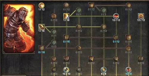 魔力宝贝84000最强战士加点(魔力宝贝道具服暗黑骑士加点推荐最新)