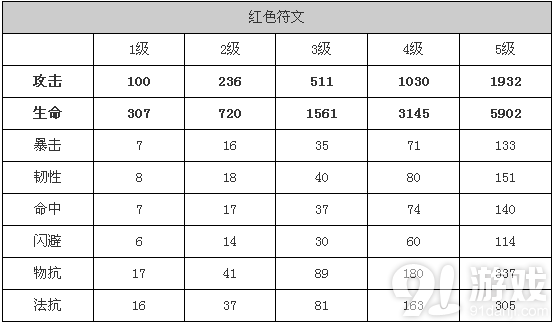 《魔力宝贝》新龙玉强化属性加成一览 《魔力宝贝》新龙玉强化属性加成一览