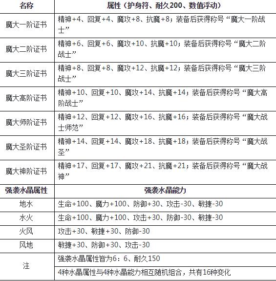 《魔力宝贝》新龙玉强化属性加成一览 《魔力宝贝》新龙玉强化属性加成一览