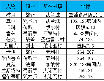 魔力宝贝职业任务介绍及奖励解析(魔力宝贝职业任务介绍及奖励解析大全) 魔力宝贝职业任务介绍及奖励解析(魔力宝贝职业任务介绍及奖励解析大全)