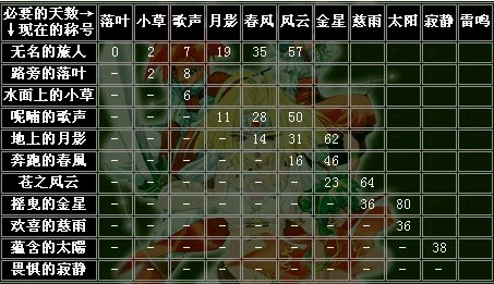 魔力宝贝4转大师任务流程(魔力宝贝4转大师任务流程攻略) 魔力宝贝4转大师任务流程(魔力宝贝4转大师任务流程攻略)