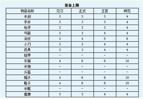 魔力宝贝贴吧剑士加点攻略(魔力宝贝怀旧版任务剑士怎么加点) 魔力宝贝贴吧剑士加点攻略(魔力宝贝怀旧版任务剑士怎么加点)