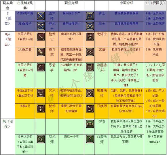 17173魔力宝贝转职(魔力宝贝转职以后需要重新做的任务) 17173魔力宝贝转职(魔力宝贝转职以后需要重新做的任务)