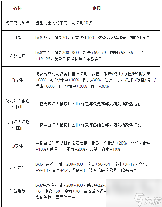魔力宝贝副本攻略关卡玩法技巧(魔力宝贝副本路线图) 魔力宝贝副本攻略关卡玩法技巧(魔力宝贝副本路线图)