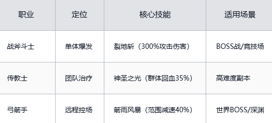 魔力宝贝PVP阵法选择搭配攻略(魔力宝贝pk阵容) 魔力宝贝PVP阵法选择搭配攻略(魔力宝贝pk阵容)