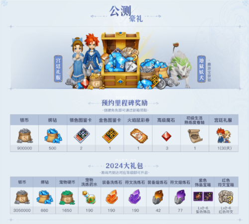 《魔力宝贝》爱女仆哈执事圣诞暖心礼Feel时装免费领 《魔力宝贝》爱女仆哈执事圣诞暖心礼Feel时装免费领