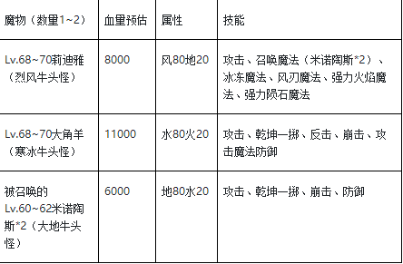 魔力宝贝中的元素属性与克制关系(魔力宝贝中的元素属性与克制关系有关吗) 魔力宝贝中的元素属性与克制关系(魔力宝贝中的元素属性与克制关系有关吗)