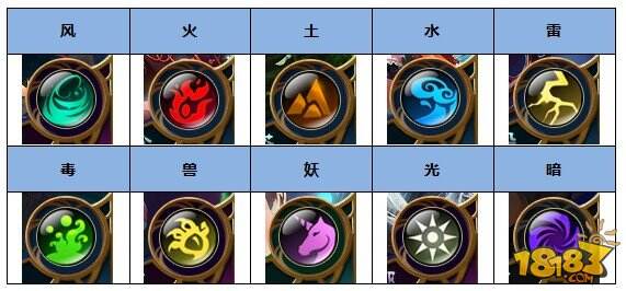 魔力宝贝中的元素属性与克制关系(魔力宝贝中的元素属性与克制关系有关吗) 魔力宝贝中的元素属性与克制关系(魔力宝贝中的元素属性与克制关系有关吗)