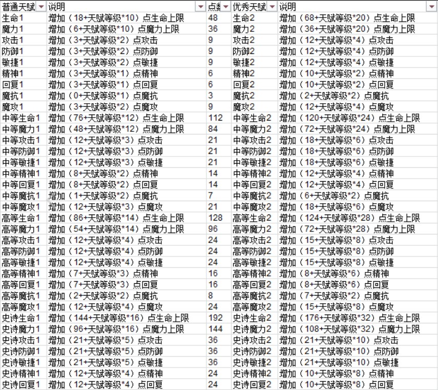 魔力宝贝魔法师职业技能攻略详解 魔力宝贝魔法师职业技能攻略详解