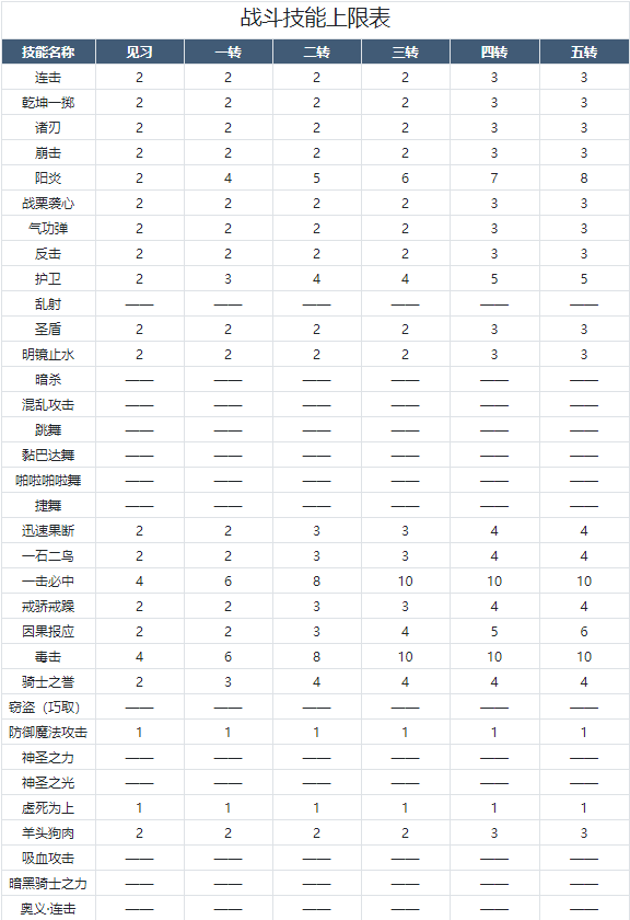 魔力宝贝全新宠物技能攻略解析(魔力宝贝全新宠物技能攻略解析大全) 魔力宝贝全新宠物技能攻略解析(魔力宝贝全新宠物技能攻略解析大全)