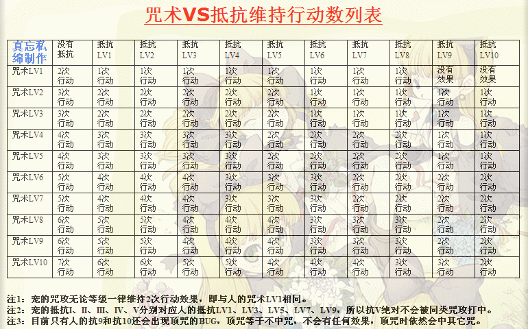 魔力宝贝技能的角色搭配 魔力宝贝技能的角色搭配