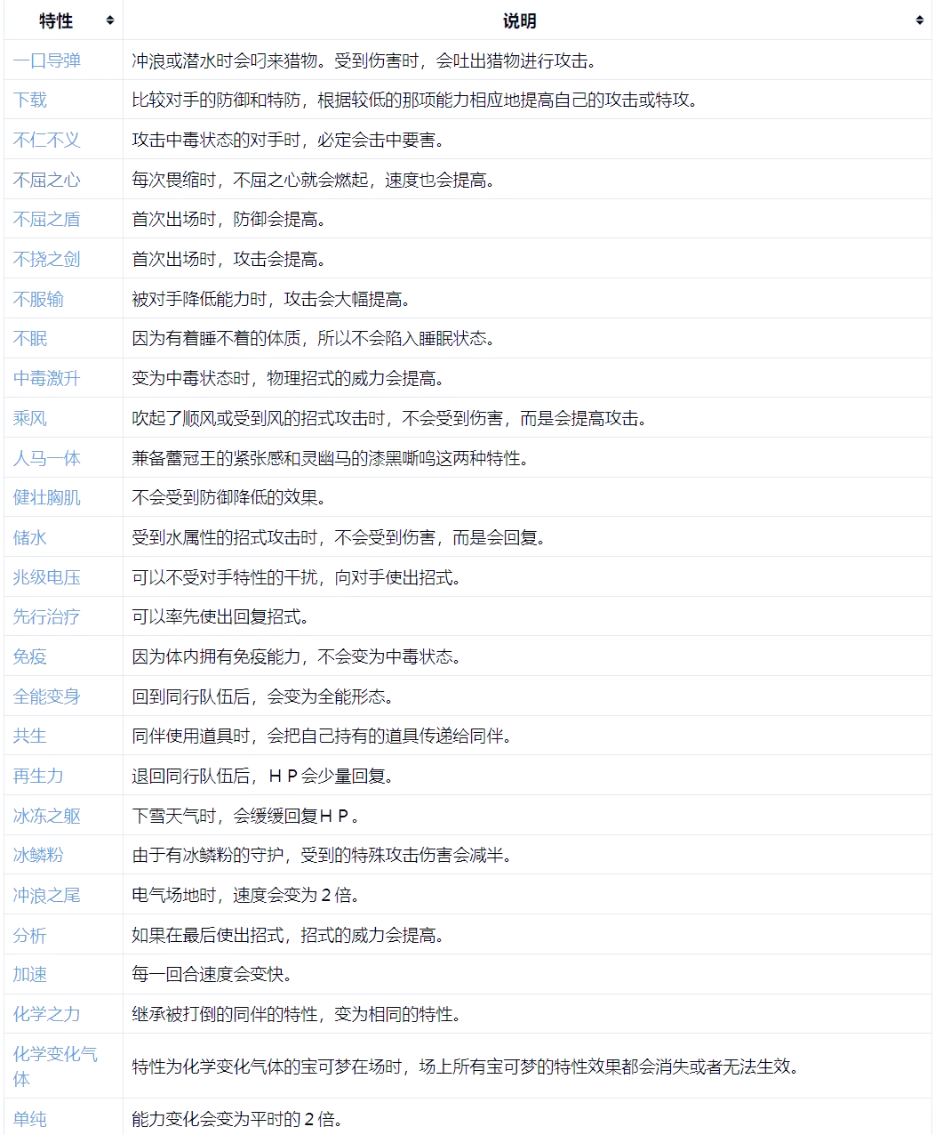 魔力宝贝版魔法伤害力解析(魔力宝贝 哪个魔法好) 魔力宝贝版魔法伤害力解析(魔力宝贝 哪个魔法好)