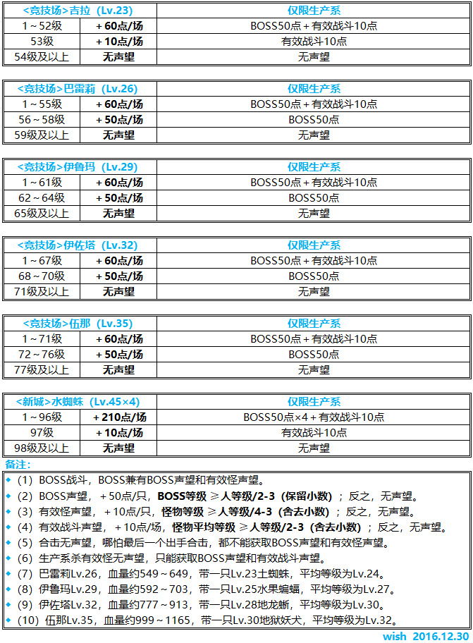 魔力宝贝怀旧服怎么删除角色数据记录(魔力宝贝怀旧服怎么删除角色数据记录啊) 魔力宝贝怀旧服怎么删除角色数据记录(魔力宝贝怀旧服怎么删除角色数据记录啊)