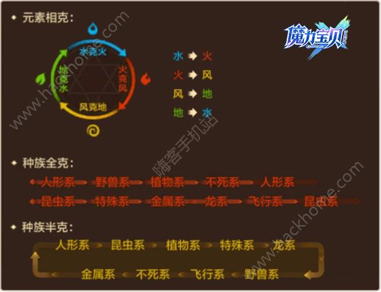 魔力宝贝战士一点体力加多少血 魔力宝贝战士一点体力加多少血