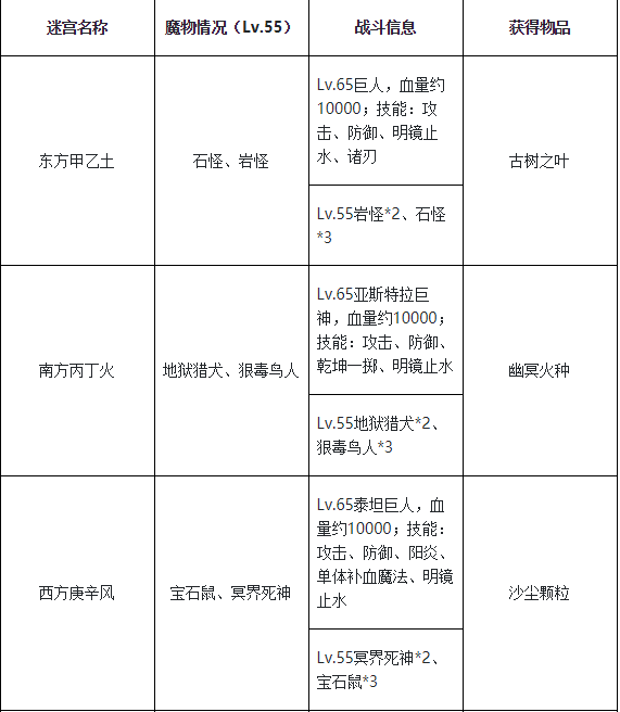 魔力宝贝端游职业加点(魔力宝贝端游职业加点图) 魔力宝贝端游职业加点(魔力宝贝端游职业加点图)