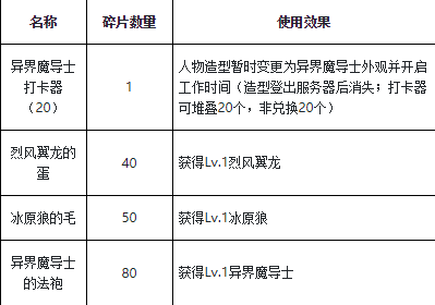 《魔力宝贝》银弓站街属性、配装及技能讲解