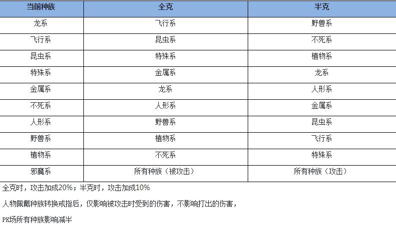 魔力宝贝2月之领主技能加点图 魔力宝贝2月之领主技能加点图