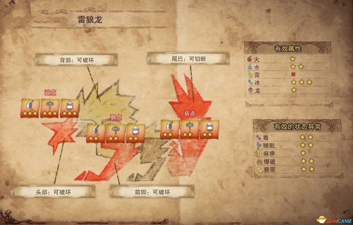 魔力宝贝哥布林属性图鉴(魔力宝贝哥布林头盔哪里打) 魔力宝贝哥布林属性图鉴(魔力宝贝哥布林头盔哪里打)