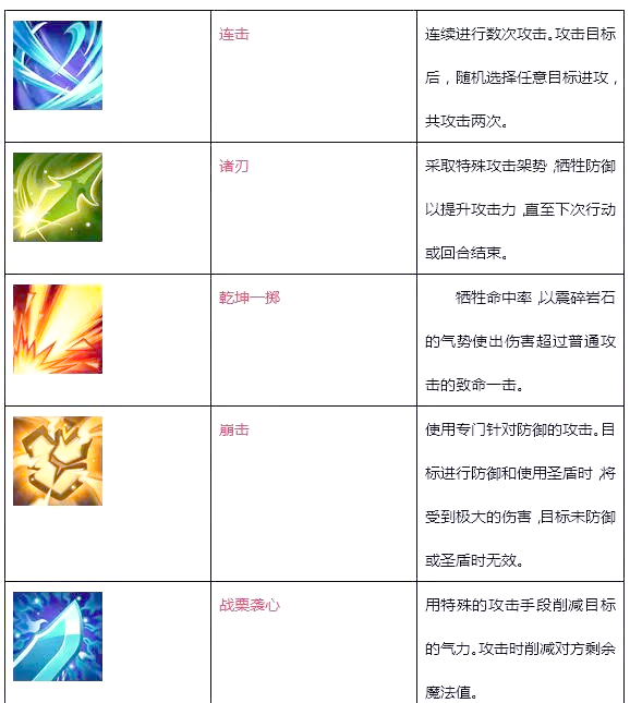 魔力宝贝手游攻略职业(魔力宝贝手游攻略职业选择) 魔力宝贝手游攻略职业(魔力宝贝手游攻略职业选择)