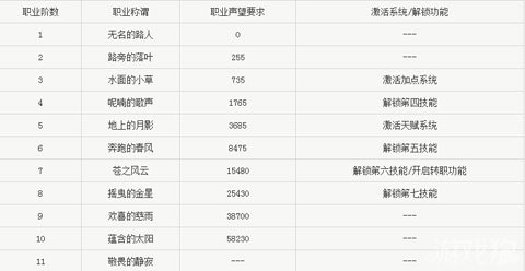 魔力宝贝元素种族克制攻略(魔力宝贝元素种族克制攻略大全) 魔力宝贝元素种族克制攻略(魔力宝贝元素种族克制攻略大全)