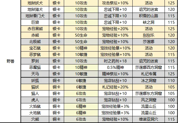 魔力宝贝宠物捕捉技巧与建议(魔力宝贝宠物如何加点)