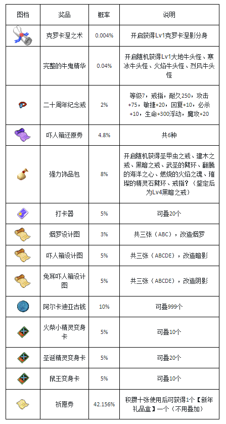 魔力宝贝任务技巧分析(魔力宝贝 任务攻略) 魔力宝贝任务技巧分析(魔力宝贝 任务攻略)