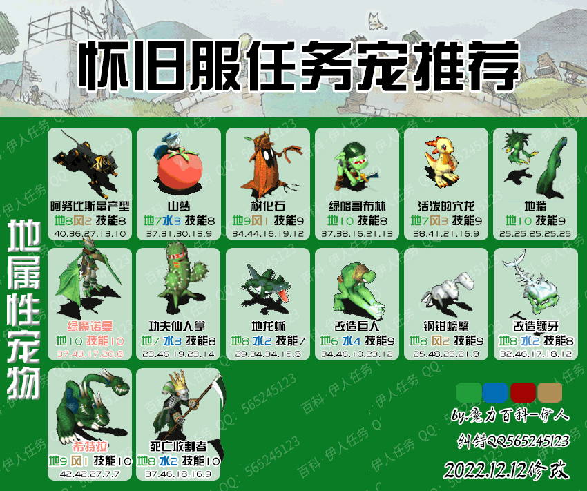 魔力宝贝人物属性分配详解(魔力宝贝人物属性分配详解图)
