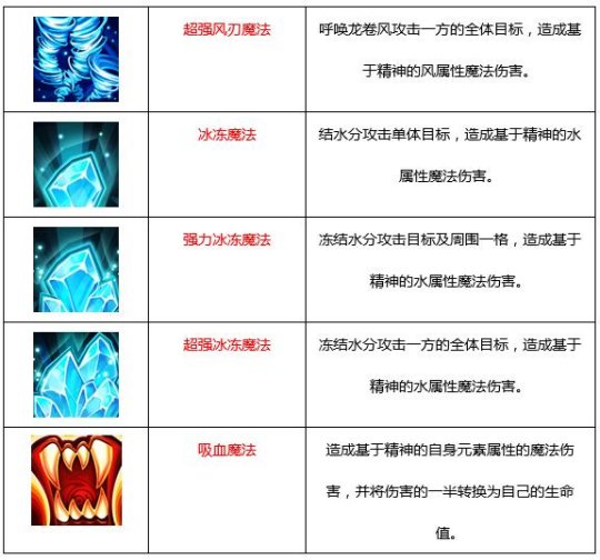 魔力宝贝人物属性分配详解(魔力宝贝人物属性分配详解图) 魔力宝贝人物属性分配详解(魔力宝贝人物属性分配详解图)