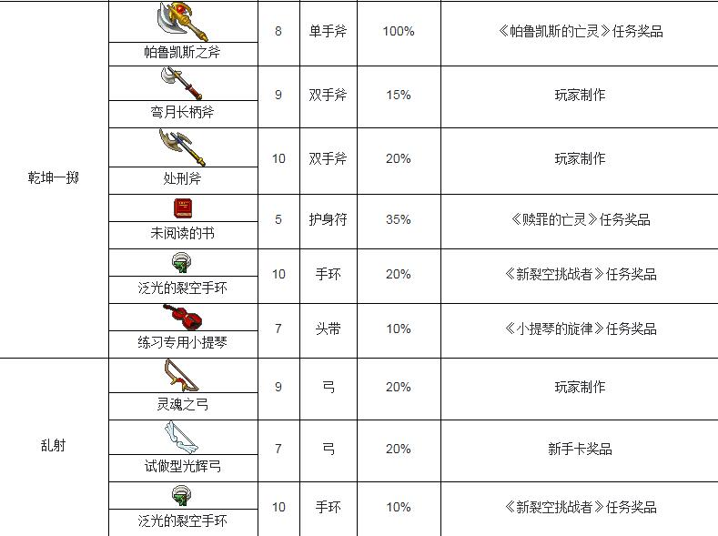 魔力宝贝怀旧服弓箭手技能选择(魔力宝贝怀旧服弓箭手技能选择什么)