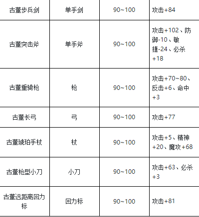 魔力宝贝怀旧服弓箭手技能选择(魔力宝贝怀旧服弓箭手技能选择什么) 魔力宝贝怀旧服弓箭手技能选择(魔力宝贝怀旧服弓箭手技能选择什么)