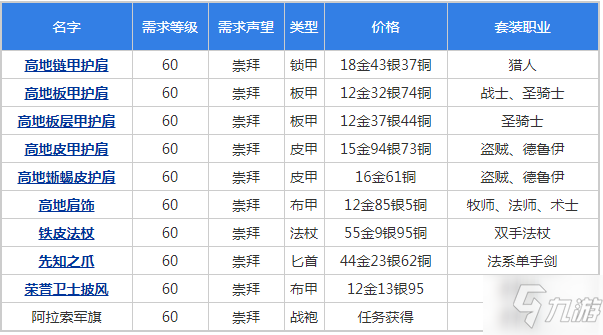 魔力宝贝怀旧服声望对照表 魔力宝贝怀旧服声望对照表