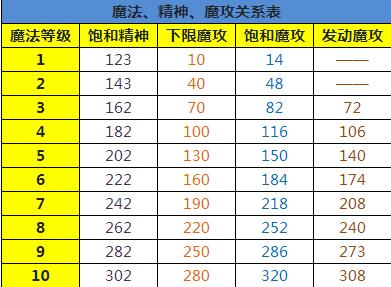 魔力宝贝宠物系统影响忠诚度的因素(魔力宝贝宠物系统影响忠诚度的因素有哪些) 魔力宝贝宠物系统影响忠诚度的因素(魔力宝贝宠物系统影响忠诚度的因素有哪些)