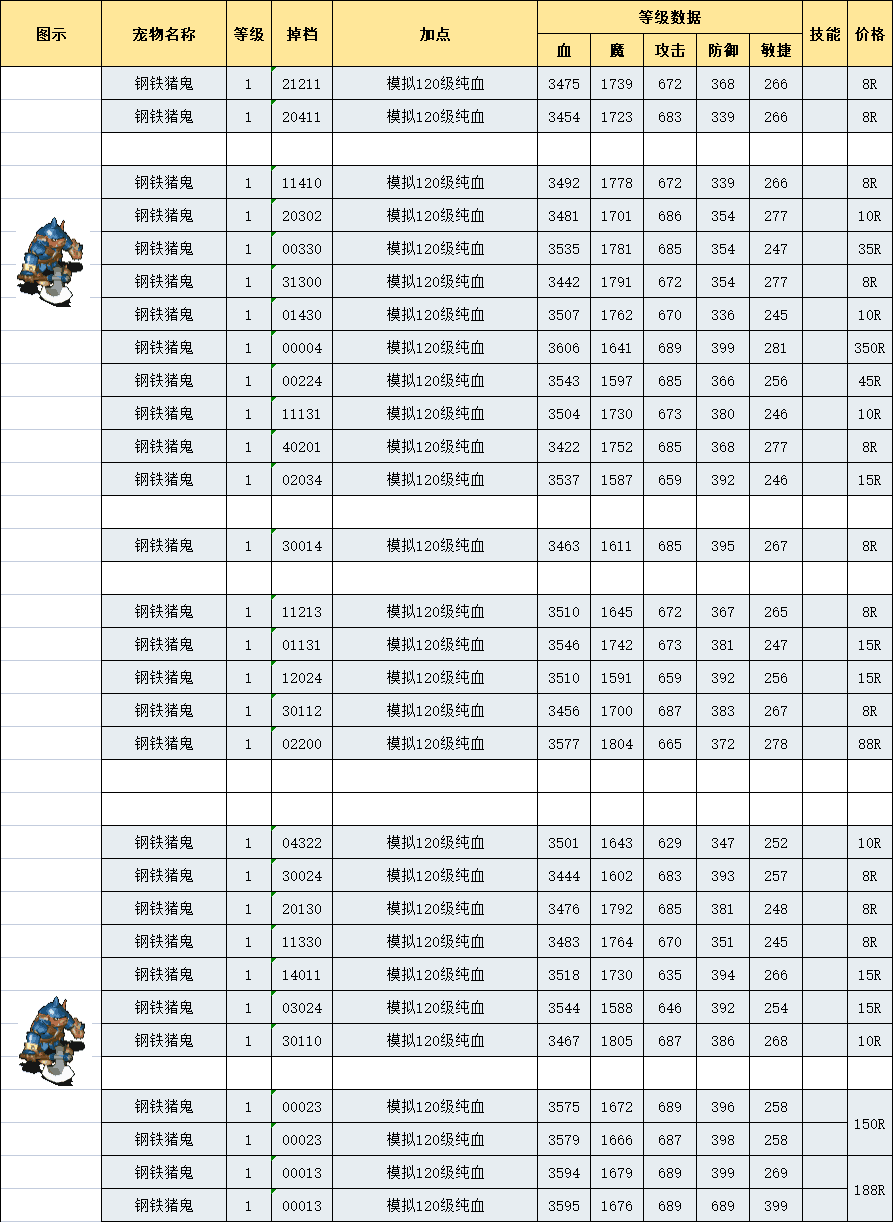 《魔力宝贝》新职业说明爆料等级相关 《魔力宝贝》新职业说明爆料等级相关
