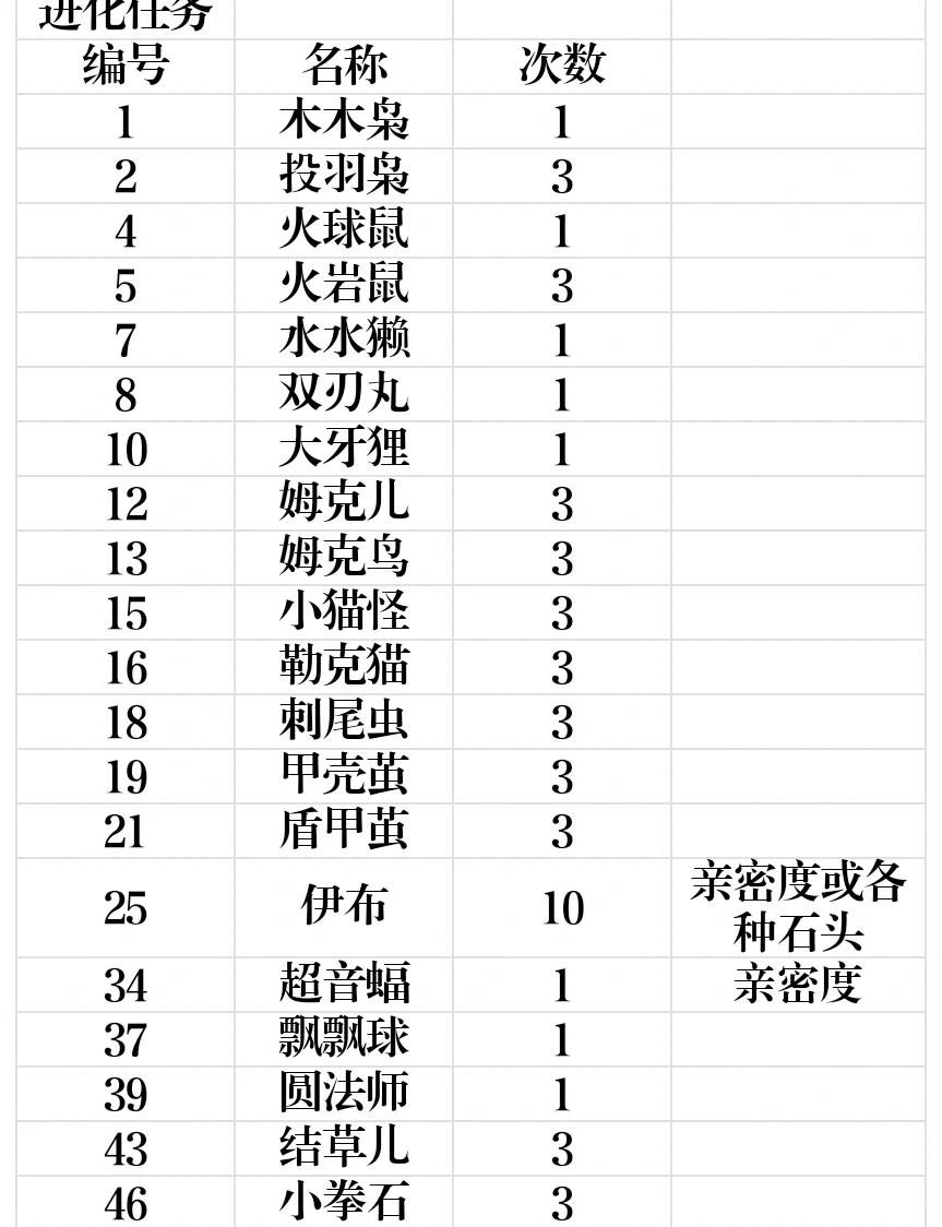 魔力宝贝宠物玩法攻略宠物升级攻略(魔力宝贝宠物怎么加点) 魔力宝贝宠物玩法攻略宠物升级攻略(魔力宝贝宠物怎么加点)