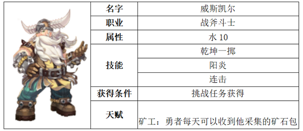 魔力宝贝弓箭手技能升级顺序(魔力宝贝弓箭手用什么技能练级) 魔力宝贝弓箭手技能升级顺序(魔力宝贝弓箭手用什么技能练级)