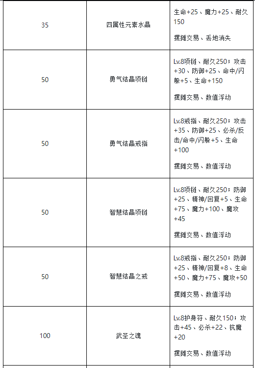 魔力宝贝练级路线(魔力宝贝练级点经验表) 魔力宝贝练级路线(魔力宝贝练级点经验表)