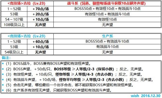 魔力宝贝怎么赚钱赚钱攻略详解 魔力宝贝怎么赚钱赚钱攻略详解
