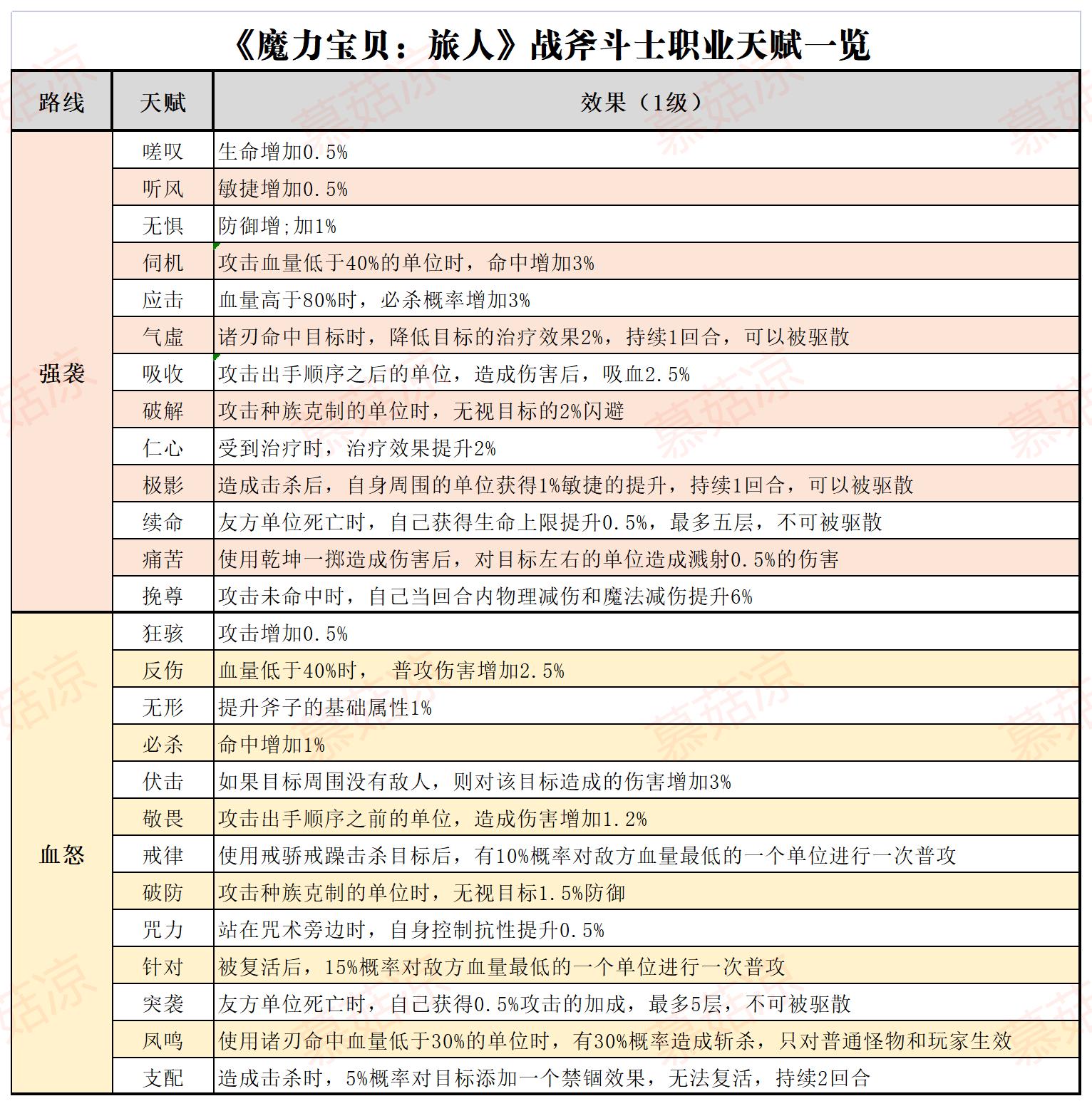 魔力宝贝手游攻略法师(魔力宝贝手游法师学什么技能) 魔力宝贝手游攻略法师(魔力宝贝手游法师学什么技能)