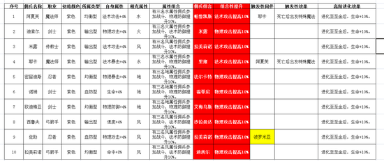 魔力宝贝副本系统关卡系统(魔力宝贝副本系统关卡系统在哪) 魔力宝贝副本系统关卡系统(魔力宝贝副本系统关卡系统在哪)