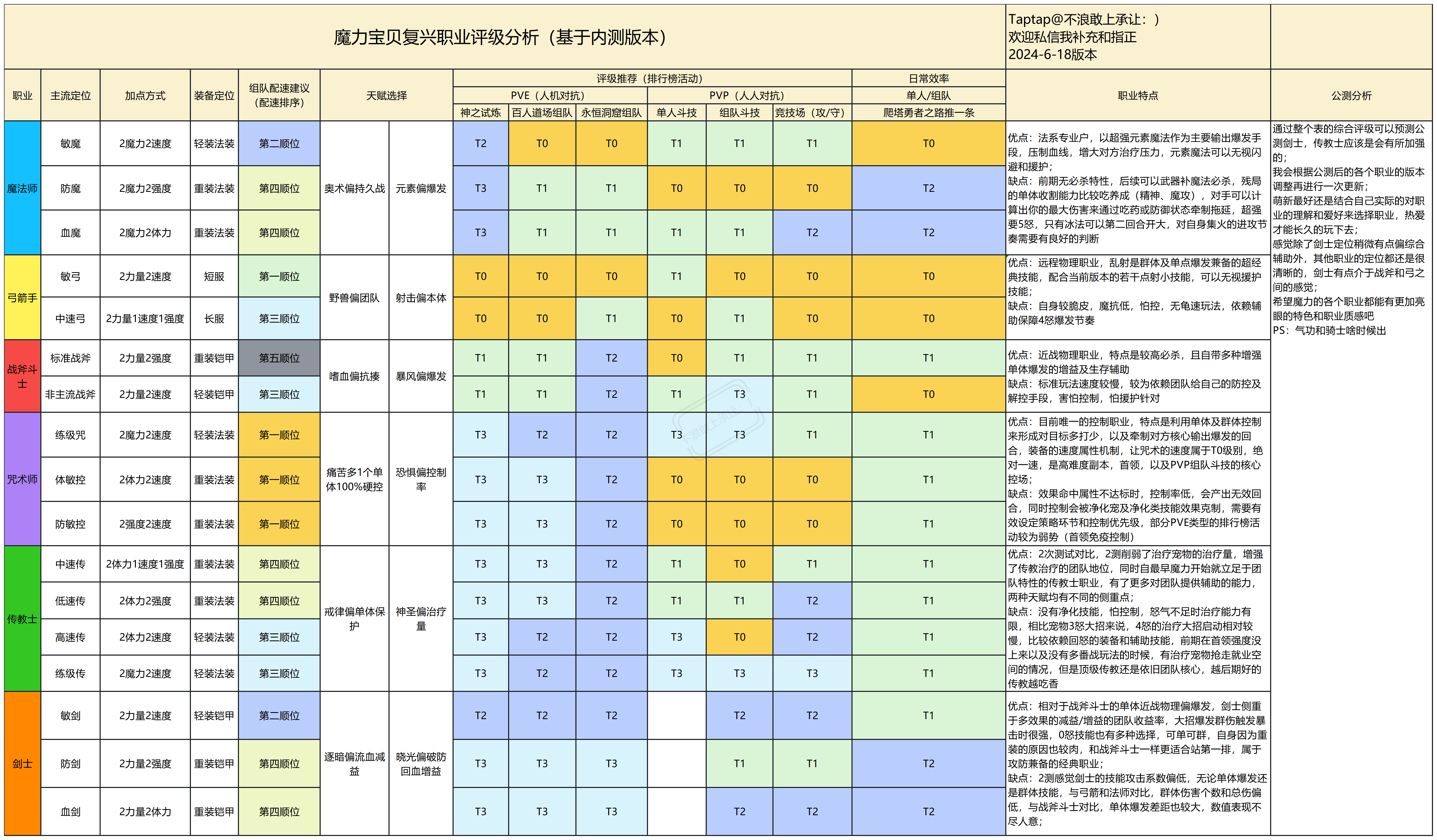 魔力宝贝技能的提升攻略(魔力宝贝技能的提升攻略图) 魔力宝贝技能的提升攻略(魔力宝贝技能的提升攻略图)