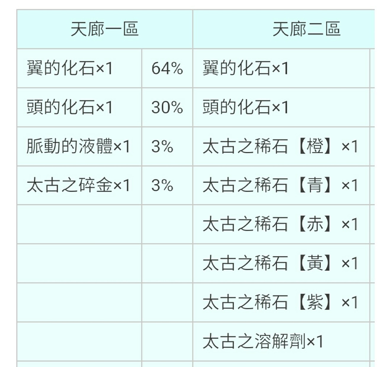 《魔力宝贝》冰龙巢穴硬核模式(魔力宝贝手游晶核列阵技能推荐最新)
