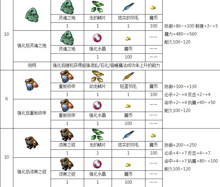 魔力宝贝战斗系统详解(魔力宝贝战斗系统详解攻略)