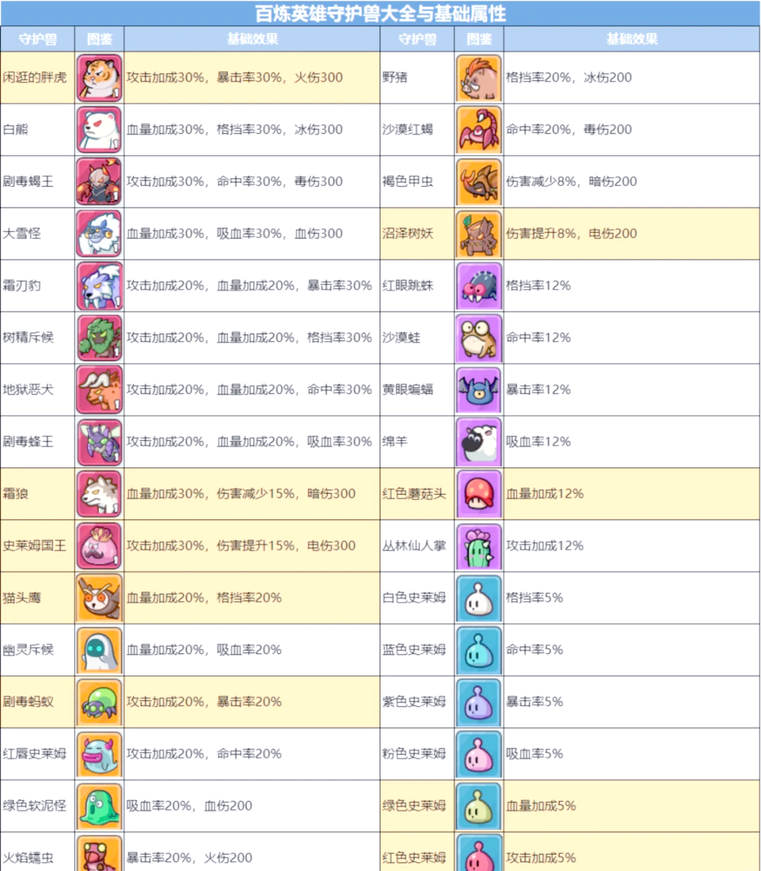 魔力宝贝宠物属性宠物培养方式解析 魔力宝贝宠物属性宠物培养方式解析