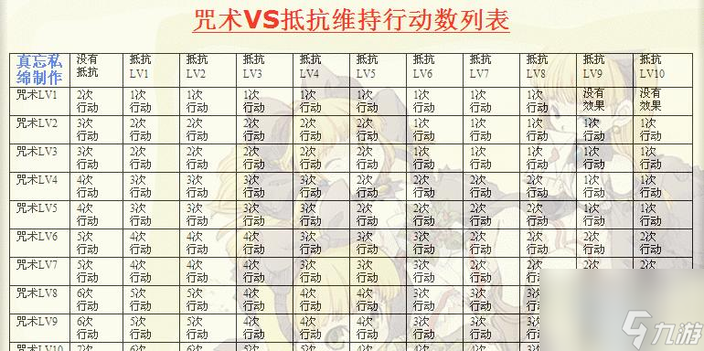 魔力宝贝如何成为游戏中的高手(魔力宝贝如何成为游戏中的高手呢)