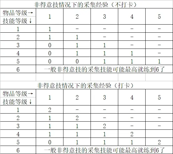 魔力宝贝宠物技能学习方法攻略解析